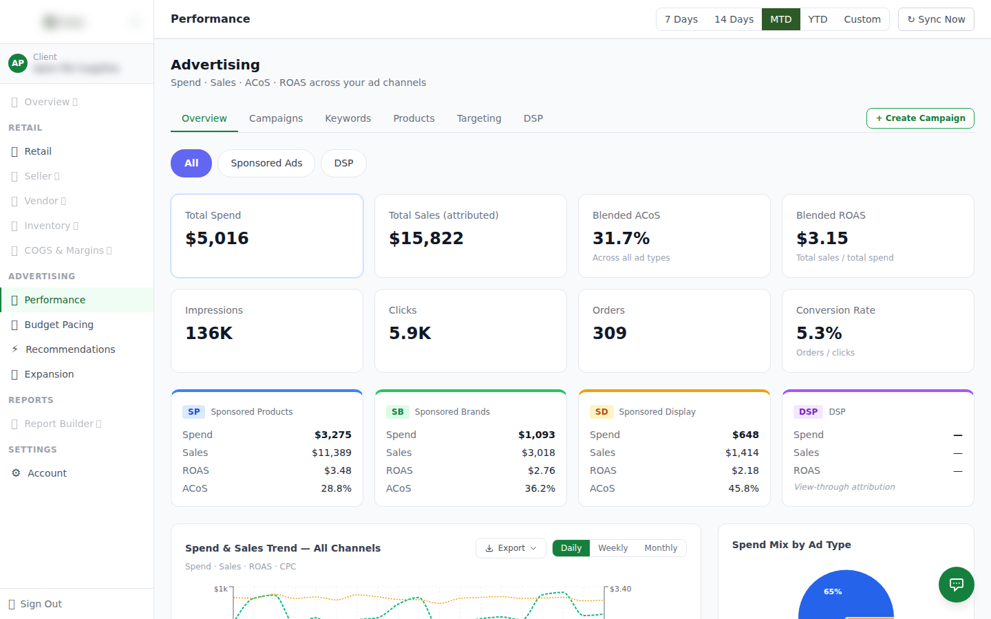 Calbridge unified advertising overview dashboard